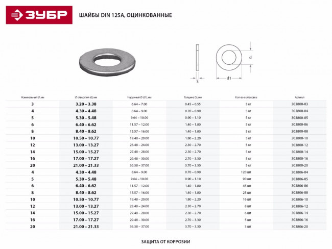 Шайба DIN 125A, 8 мм, 5 кг, оцинкованная, ЗУБР,  ( 303800-08 )