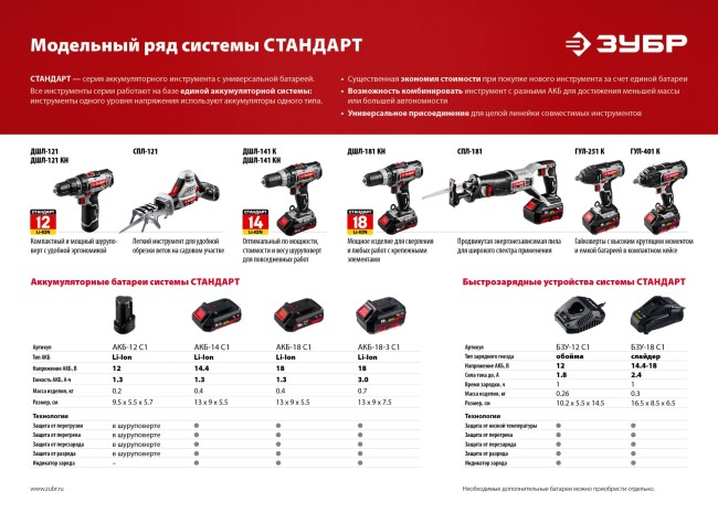 ГУЛ-401 гайковерт ударный, в кейсе, ЗУБР ( ГУЛ-401 К )