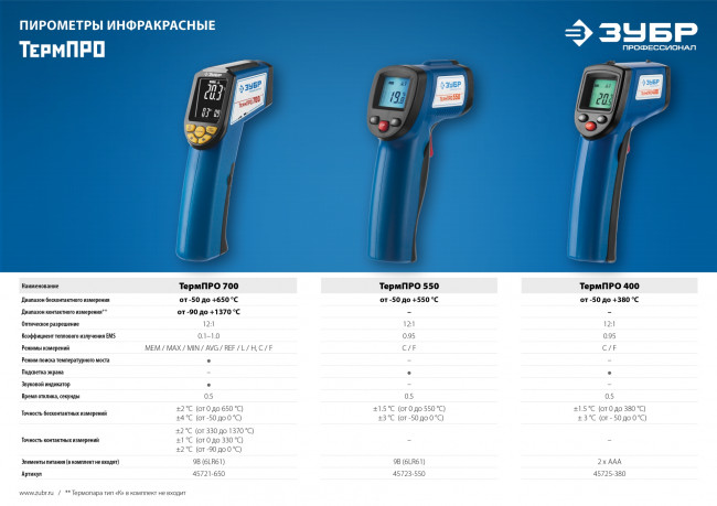 Пирометр инфракрасный, -50°С +550°С, ТермПро-550, ЗУБР Профессионал, ( 45723-550 ) Пирометр инфракрасный, -50°С +550°С, ТермПро-550, ЗУБР Профессионал, ( 45723-550 )