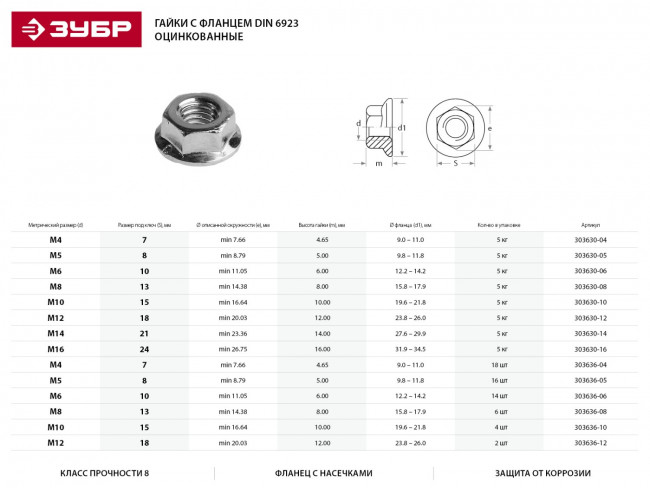 Гайка DIN 6923 с фланцем, M5, 16 шт, кл. пр. 8, оцинкованная, ЗУБР ( 303636-05 )