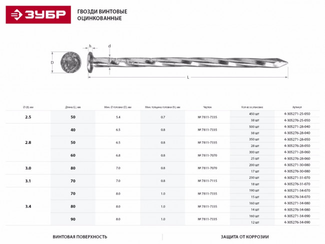 Гвозди винтовые оцинкованные, 40 х 2.8 мм, 38 шт, ЗУБР,  ( 4-305276-28-040 )