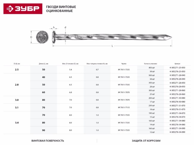 Гвозди винтовые оцинкованные, 60 х 2.8 мм, 300 шт, ЗУБР, ( 4-305271-28-060 ) Гвозди винтовые оцинкованные, 60 х 2.8 мм, 300 шт, ЗУБР, ( 4-305271-28-060 )