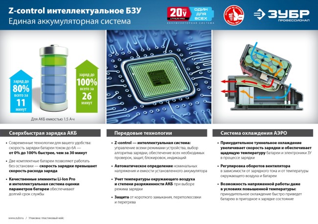 ЗУБР 20В бесщеточный гайковерт, 2 АКБ (4 Ач), в кейсе, Профессионал. GB-250 A5 ( GB-250 A5 ) ЗУБР 20В бесщеточный гайковерт, 2 АКБ (4 Ач), в кейсе, Профессионал. GB-250 A5 ( GB-250 A5 )