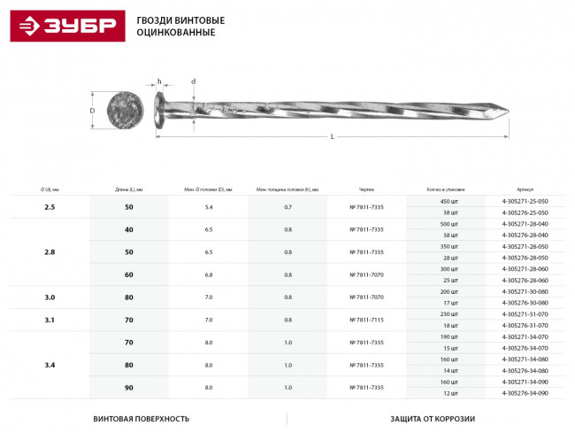 Гвозди винтовые оцинкованные, 80 х 3.4 мм, 14 шт, ЗУБР, ( 4-305276-34-080 ) Гвозди винтовые оцинкованные, 80 х 3.4 мм, 14 шт, ЗУБР, ( 4-305276-34-080 )