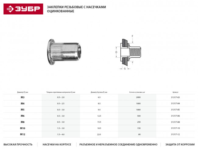 Заклепки резьбовые с насечками, М8, 250шт, ЗУБР Профессионал,  ( 31317-08 )