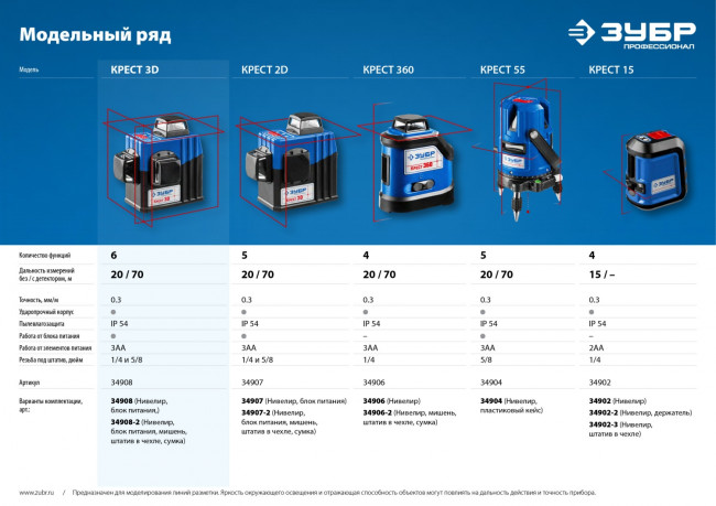 ЗУБР  КРЕСТ-15, нивелир лазерный , суперкомпакт,  15м, точн. +/-0,3 мм/м, штатив, чехол,  ( 34902-3_z01 )
