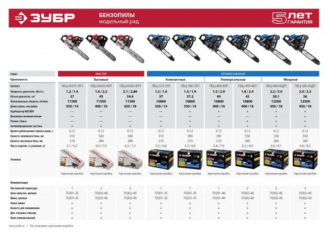 Пила цепная бензиновая, ЗУБР Профессионал ПБЦ-450 40П, хромир. цилиндр, праймер, 45 см3 (1.8 кВт), шина 400 мм, 10800 об/мин,  ( ПБЦ-450 40П )