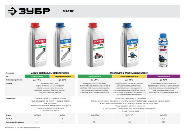 Пила цепная бензиновая, ЗУБР Профессионал ПБЦ-380 35П, хромир. цилиндр, праймер, 37,2 см3 (1,4 кВт), шина 35 см, 10800 об/мин,  ( ПБЦ-380 35П )
