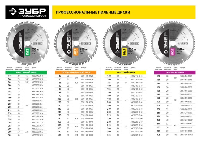 Диск пильный "Чистый рез" по дереву, максимальный ресурс, 160х20 мм, 36Т, ЗУБР Профессионал, ( 36852-160-20-36 ) Диск пильный "Чистый рез" по дереву, максимальный ресурс, 160х20 мм, 36Т, ЗУБР Профессионал, ( 36852-160-20-36 )