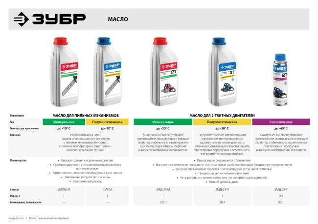 Пила цепная бензиновая, ЗУБР Профессионал ПБЦ-490 45ДП, хромир. цилиндр, праймер, декомпрессионный клапан, 49 см3 (2,2 кВт), шина 45 см, 12500 об/мин,  ( ПБЦ-490 45ДП )