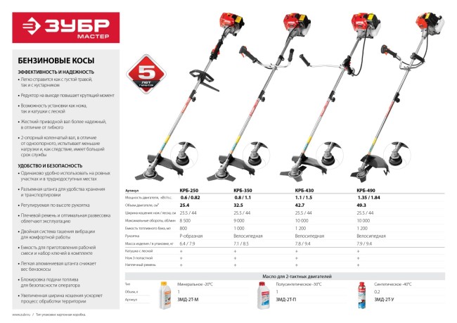 Триммер бензиновый (бензокоса), ЗУБР КРБ-350, 32,5см3 (1,1 л.с./0,8 кВт), 9000об/мин, катушка/нож, шир. скашивания 44/25,5см, велос.рукоятка,  ( КРБ-350 )