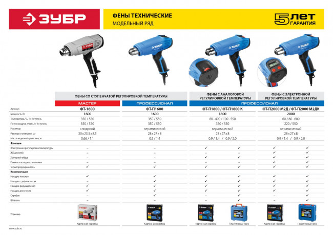 Фен технический (строительный), ЗУБР Профессионал ФТ-П1600, керамический изолятор, 2 режима: 350град/ 350л/мин, 550град/ 550л/мин, насадки, 1600Вт,  ( ФТ-П1600 ) Фен технический (строительный), ЗУБР Профессионал ФТ-П1600, керамический изолятор, 2 режима: 350град/ 350л/мин, 550град/ 550л/мин, насадки, 1600Вт,  ( ФТ-П1600 )