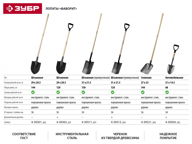 Лопата "ФАВОРИТ" совковая, деревянный черенок, ЗУБР Профессионал ( 4-39521_z02 )