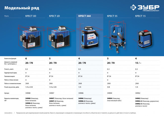 ЗУБР КРЕСТ 360 №2 нивелир лазерный 360°, 20м/70м, точн. +/-0,3 мм/м, штатив ( 34906-2 )