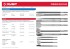 ЗУБР SDS-plus Зубило-штробер полукруглое 22 x 250 мм,  ( 29235-22-250 )