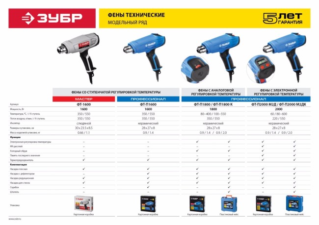 Фен технический (строительный), ЗУБР ФТ-1600, насадки 3 шт, 2 режима: 350град/ 350л/мин, 550град/ 550л/мин, коробка, 1600Вт,  ( ФТ-1600 )