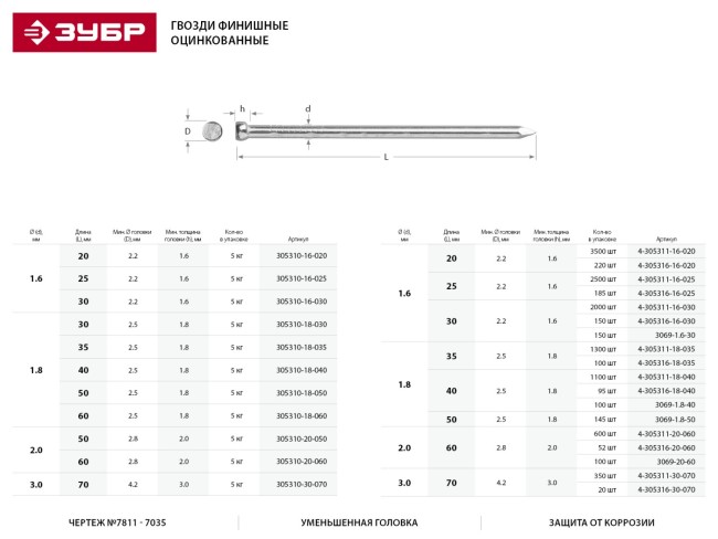 Гвозди финишные оцинкованные, 20 х 1.6 мм, 5 кг, ЗУБР,  ( 305310-16-020 )