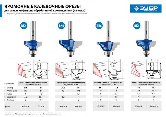 Фреза кромочная калевочная №4, D= 33,3мм, рабочая длина-13мм, радиус-5мм, хв.-8мм, d-12,7мм, ЗУБР Профессионал, ( 28705-33.3 ) Фреза кромочная калевочная №4, D= 33,3мм, рабочая длина-13мм, радиус-5мм, хв.-8мм, d-12,7мм, ЗУБР Профессионал, ( 28705-33.3 )