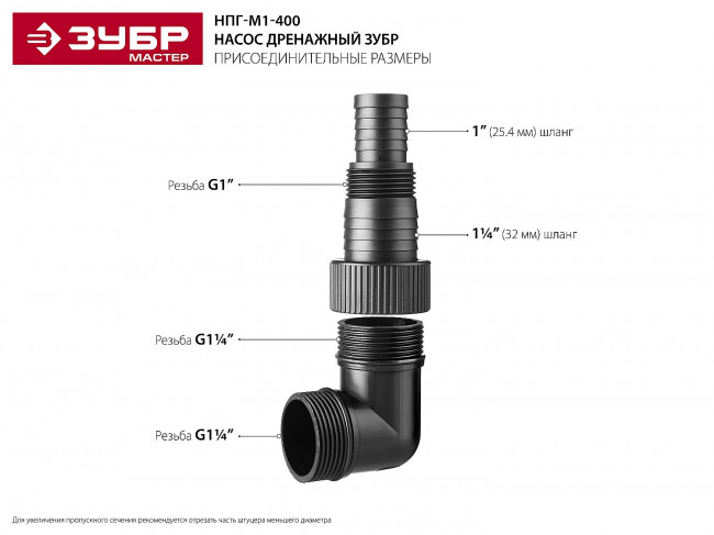 Насос М1 погружной, ЗУБР НПГ-М1-400, дренажн. для грязн воды (d частиц до 35 мм), 400Вт, пропускная способность 125л/мин, напор 5м, провод 7м,  ( НПГ-М1-400 )