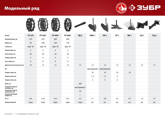 ЗУБР ГР-270 грунтозацепы для культиваторов , 270х90 мм, набор 2 шт. ( ГР-270 ) ЗУБР ГР-270 грунтозацепы для культиваторов , 270х90 мм, набор 2 шт. ( ГР-270 )