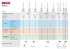 Насадка, ЗУБР ЗМРН-1-160-02, перемешивание снизу-вверх, М14, d=160 мм, L=590 мм,  ( ЗМРН-1-160-02_z01 )