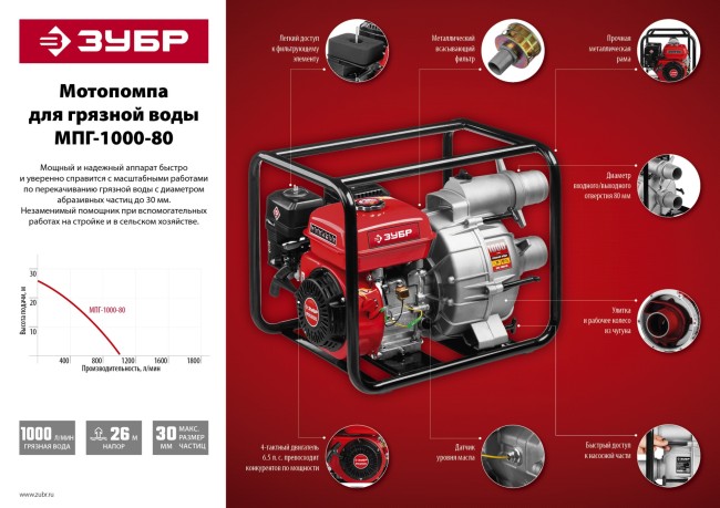 Мотопомпа бензиновая, ЗУБР, для грязной воды, 1000 л/мин (60 м3/ч), патрубки 80 мм, напор 26 м, всасывание 8 м,  ( МПГ-1000-80 )