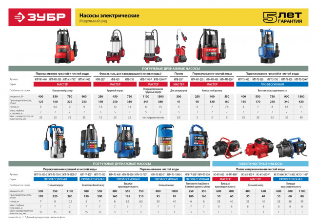 Насос М1 погружной, ЗУБР НПГ-М1-900, дренажн для грязн воды (d частиц до 35 мм), 900 Вт, пропускн способность 230л/мин, напор 9 м, провод 7 м, ( НПГ-М1-900 ) Насос М1 погружной, ЗУБР НПГ-М1-900, дренажн для грязн воды (d частиц до 35 мм), 900 Вт, пропускн способность 230л/мин, напор 9 м, провод 7 м, ( НПГ-М1-900 )