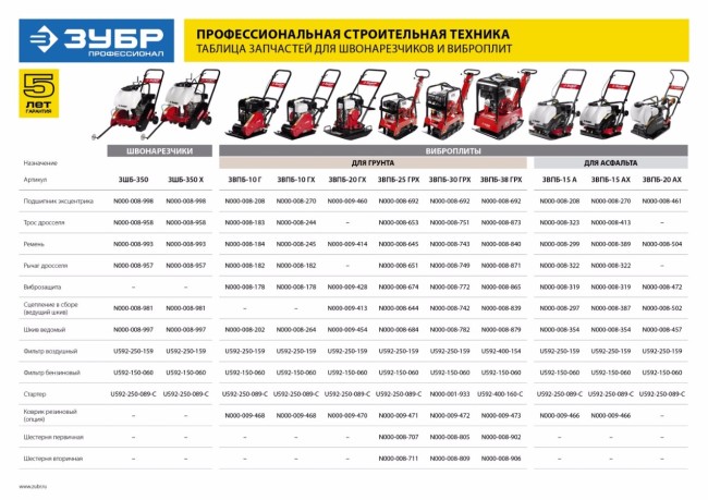 Виброплита бензиновая, 10 кН, ЗУБР Профессионал,  ( ЗВПБ-10 Г )