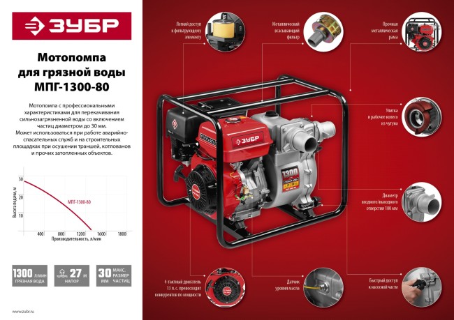 Мотопомпа бензиновая, ЗУБР, для грязной воды, 1300 л/мин (78 м3/ч), патрубки 80 мм, напор 27 м, всасывание 8 м,  ( МПГ-1300-80 )