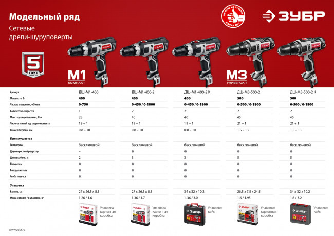 ЗУБР ДШ-М1-400-2 К дрель-шуруповерт сетевая, 400 Вт, 0-450/0-1800 об/мин, в кейсе ( ДШ-М1-400-2 К )