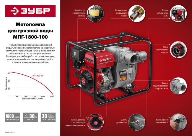 Мотопомпа бензиновая, ЗУБР, для грязной воды, 1800 л/мин (108 м3/ч), патрубки 100 мм, напор 30 м, всасывание 8 м,  ( МПГ-1800-100 )