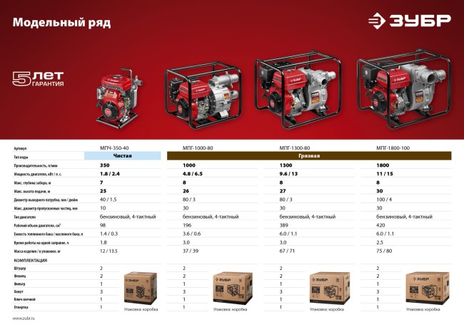 Мотопомпа бензиновая, ЗУБР, для грязной воды, 1800 л/мин (108 м3/ч), патрубки 100 мм, напор 30 м, всасывание 8 м,  ( МПГ-1800-100 )