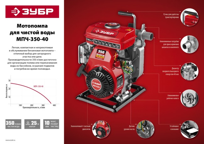 Мотопомпа бензиновая, ЗУБР, 350 л/мин (21 м3/ч), патрубки 40 мм, напор 25 м, всасывание 7 м,  ( МПЧ-350-40 )