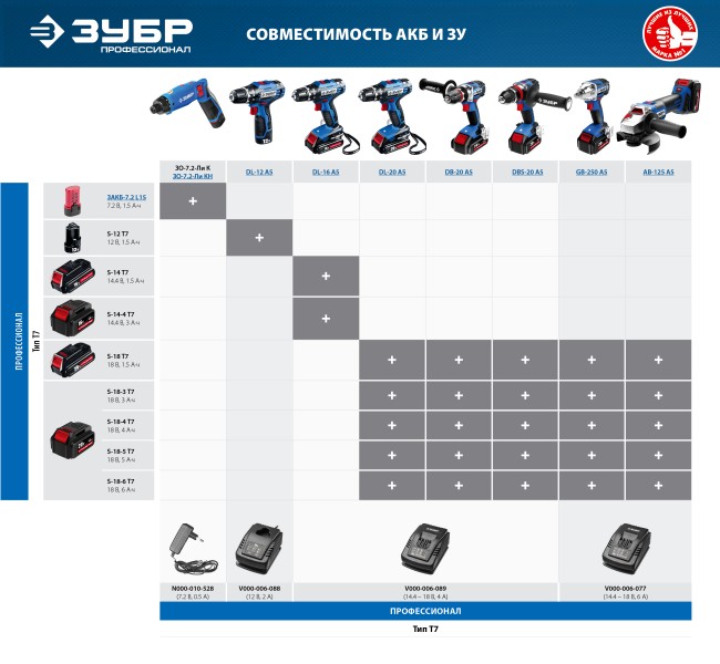 DL-20 дрель-шуруповерт, 2 АКБ, в кейсе, ЗУБР Профессионал,  ( DL-20 A5 )