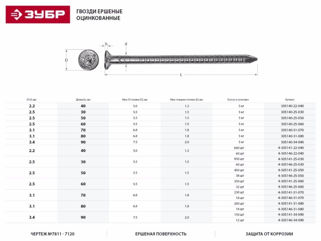 Гвозди ершеные оцинкованные, 70 х 3.1 мм, 230 шт, ЗУБР,  ( 4-305141-31-070 )