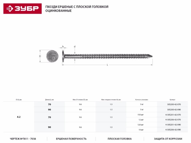 Гвозди ершеные с плоской головкой, оцинкованные, 70 х 4.2 мм, 150 шт, ЗУБР,  ( 4-305201-42-070 )