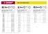 Болт (DIN933) в комплекте с гайкой (DIN934), шайбой (DIN125), шайбой пруж. (DIN127), M6 x 40 мм, 8 шт, ЗУБР,  ( 303436-06-040 )