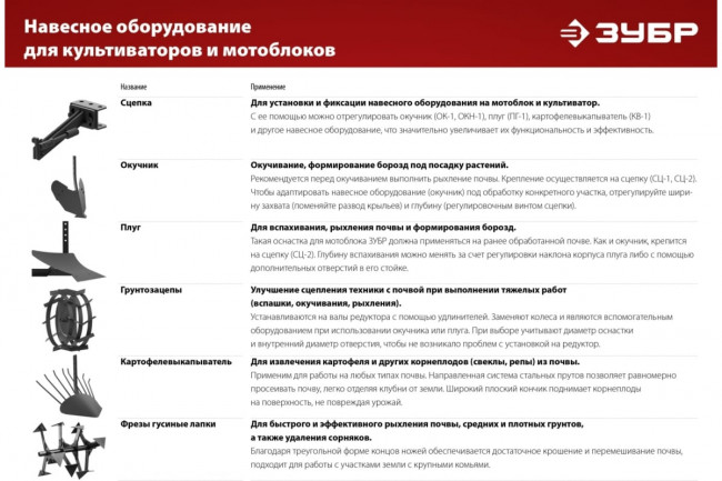 Окучник регулируемый для мотоблоков ЗУБР ОК-2, без сцепки