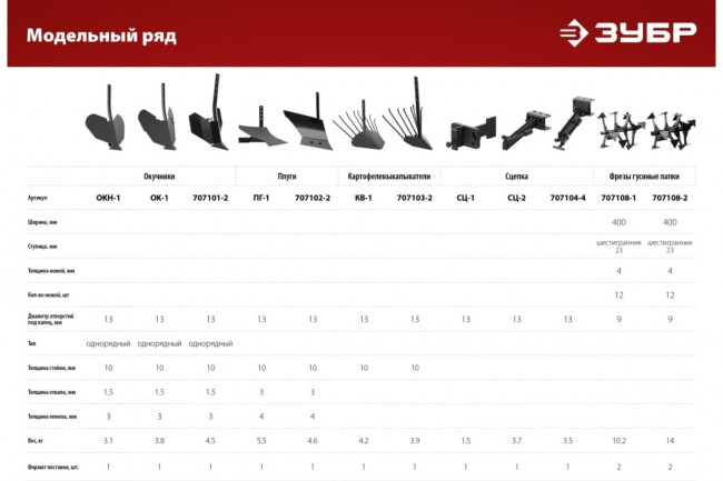 Окучник регулируемый для мотоблоков ЗУБР ОК-2, без сцепки