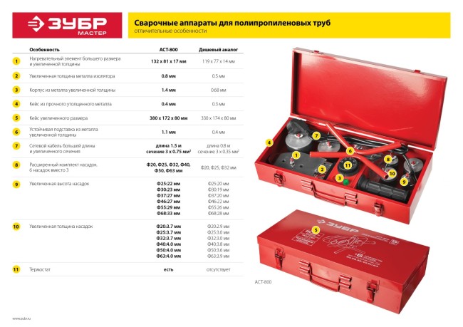 Сварочный аппарат (паяльник) для полипропиленовых труб, ЗУБР Мастер АСТ-800, 800 Вт, 50-300С, насадки 20, 25, 32, 40, 50, 63мм, мет. кейс, 220В,  ( АСТ-800 )