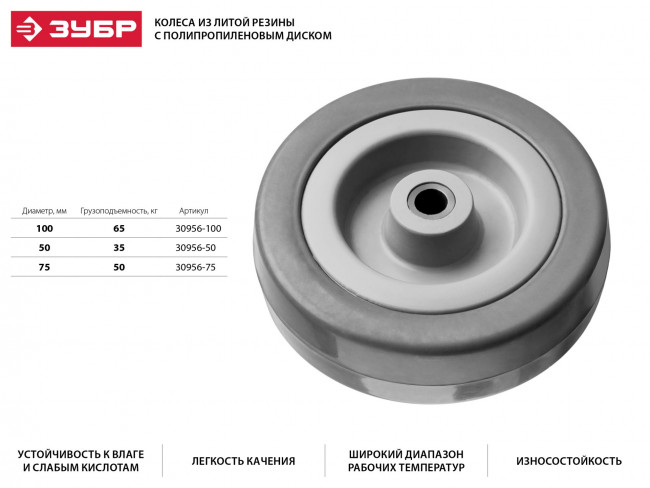 Колесо d=75 мм, г/п 50 кг, резина/полипропилен, ЗУБР,  ( 30956-75 )
