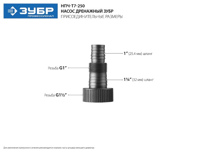 Насос Т7 АкваСенсор погружной, ЗУБР Профессионал НПЧ-Т7-250, дренажный для чистой воды, 250 Вт, мин. уровень 1 мм, 100 л/мин, напор 6 м, провод 10 м,  ( НПЧ-Т7-250 )