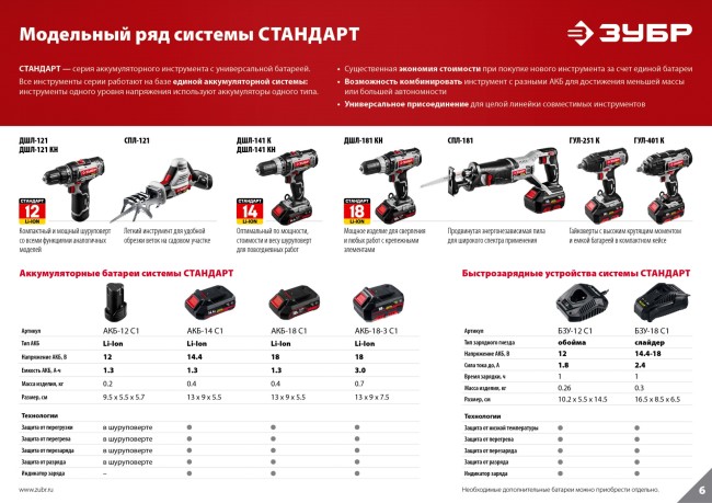 Зарядное устройство 14.4-18 В, 2.4 А, для Li-Ion АКБ, ЗУБР,  ( БЗУ-18 С1 )
