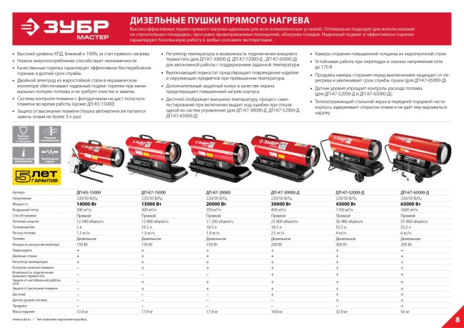 Пушка ЗУБР "МАСТЕР" дизельная тепловая, 220В, 30,0кВт, 400 м.куб/час, 18,5л, 2,5кг/ч, дисплей, подкл. внешнего термостата,  ( ДП-К7-30000-Д )