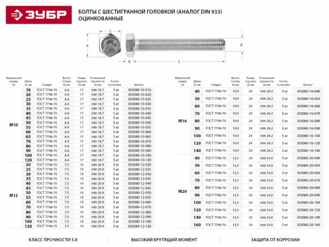 Болт ГОСТ 7798-70, M12 x 25 мм, 5 кг, кл. пр. 5.8, оцинкованный, ЗУБР,  ( 303080-12-025 )