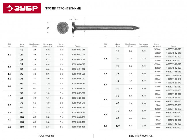 Гвозди строительные ГОСТ 4028-63, 70 х 3.0 мм, 5 кг, ЗУБР, ( 305010-30-070 ) Гвозди строительные ГОСТ 4028-63, 70 х 3.0 мм, 5 кг, ЗУБР, ( 305010-30-070 )