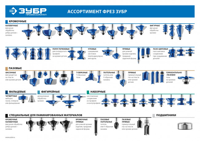 Фреза фигирейная №2, D= 63,5мм, рабочая длина-13мм, радиус-25,4мм, хв.-12мм, d-12,7мм, ЗУБР Профессионал, ( 28761-63.5 )