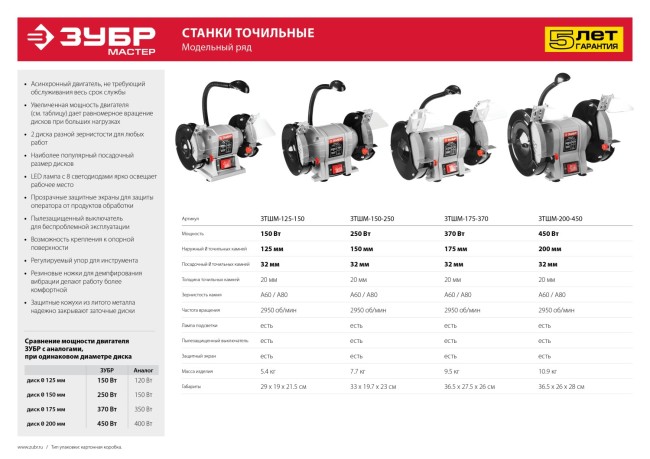 ЗУБР заточной станок, d150 мм,  250 Вт,  ( ЗТШМ-150-250 )