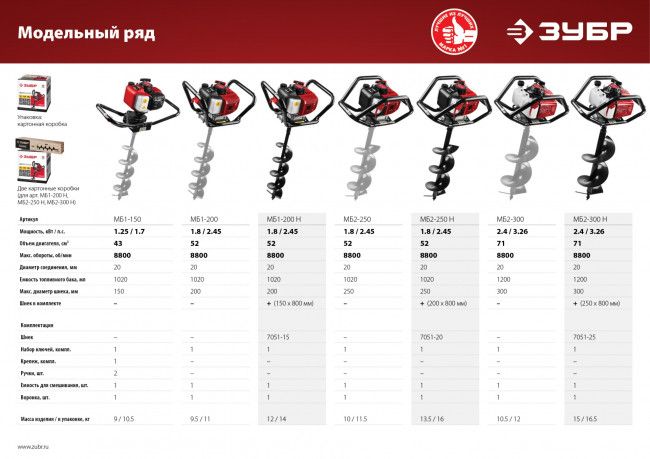 Мотобур (бензобур) со шнеком, d=60-200 мм, 52 см3, 1 оператор, ЗУБР ( МБ1-200 Н )
