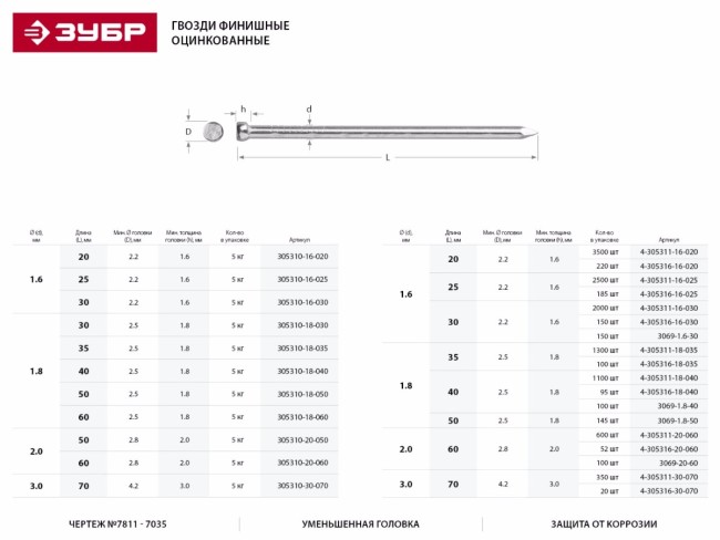 Гвозди финишные оцинкованные, 35 х 1.8 мм, 1300 шт, ЗУБР,  ( 4-305311-18-035 ) Гвозди финишные оцинкованные, 35 х 1.8 мм, 1300 шт, ЗУБР,  ( 4-305311-18-035 )